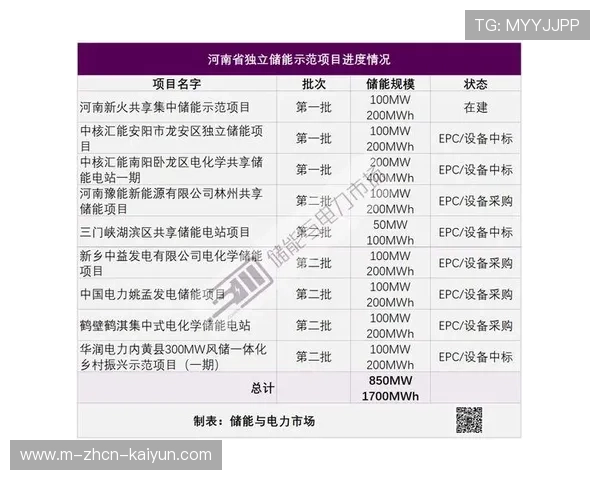 河南省能源板块大洗牌，5 家上市公司被牵引，河南能源整体上市